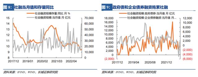 信贷总量创新高，但社融结构仍待改善——1月金融数据点评