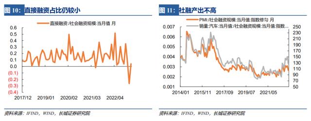 信贷总量创新高，但社融结构仍待改善——1月金融数据点评