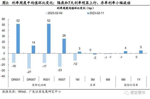 流动性跟踪 | 临近税期，逆回购+MLF到期2.14万亿