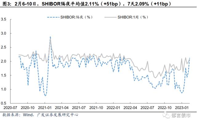 流动性跟踪 | 临近税期，逆回购+MLF到期2.14万亿
