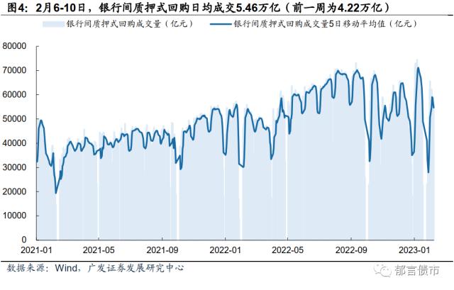 流动性跟踪 | 临近税期，逆回购+MLF到期2.14万亿