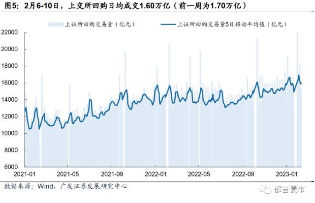 流动性跟踪 | 临近税期，逆回购+MLF到期2.14万亿