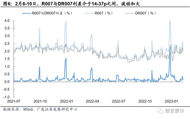流动性跟踪 | 临近税期，逆回购+MLF到期2.14万亿