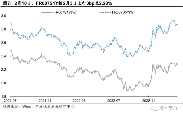 流动性跟踪 | 临近税期，逆回购+MLF到期2.14万亿