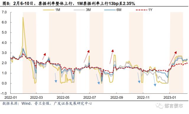 流动性跟踪 | 临近税期，逆回购+MLF到期2.14万亿