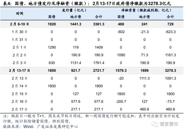 流动性跟踪 | 临近税期，逆回购+MLF到期2.14万亿