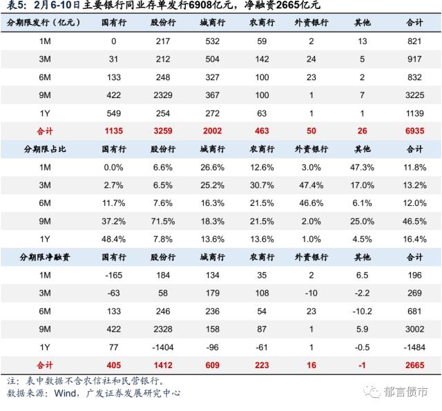 流动性跟踪 | 临近税期，逆回购+MLF到期2.14万亿