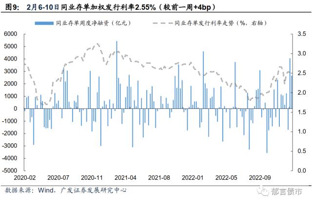 流动性跟踪 | 临近税期，逆回购+MLF到期2.14万亿