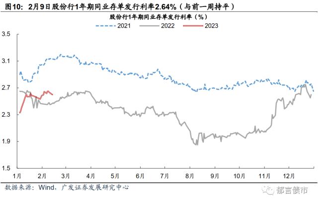 流动性跟踪 | 临近税期，逆回购+MLF到期2.14万亿