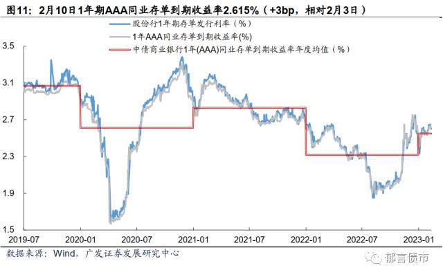 流动性跟踪 | 临近税期，逆回购+MLF到期2.14万亿