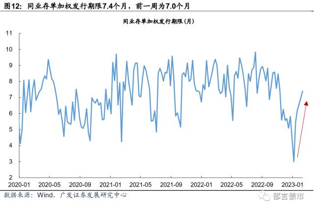 流动性跟踪 | 临近税期，逆回购+MLF到期2.14万亿