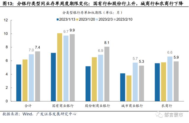 流动性跟踪 | 临近税期，逆回购+MLF到期2.14万亿