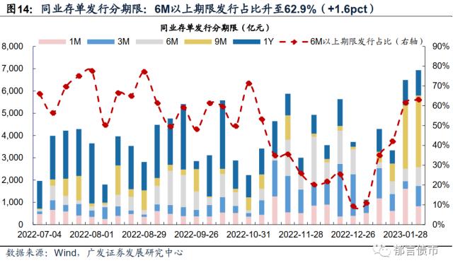 流动性跟踪 | 临近税期，逆回购+MLF到期2.14万亿