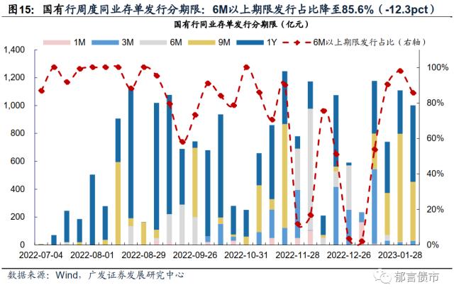 流动性跟踪 | 临近税期，逆回购+MLF到期2.14万亿