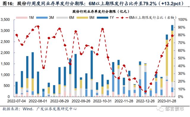 流动性跟踪 | 临近税期，逆回购+MLF到期2.14万亿
