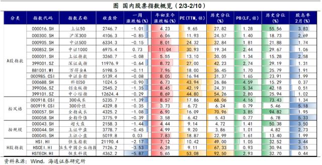 加息预期扰动全球资产——全球大类资产周报（海通宏观 应镓娴、李林芷、梁中华）