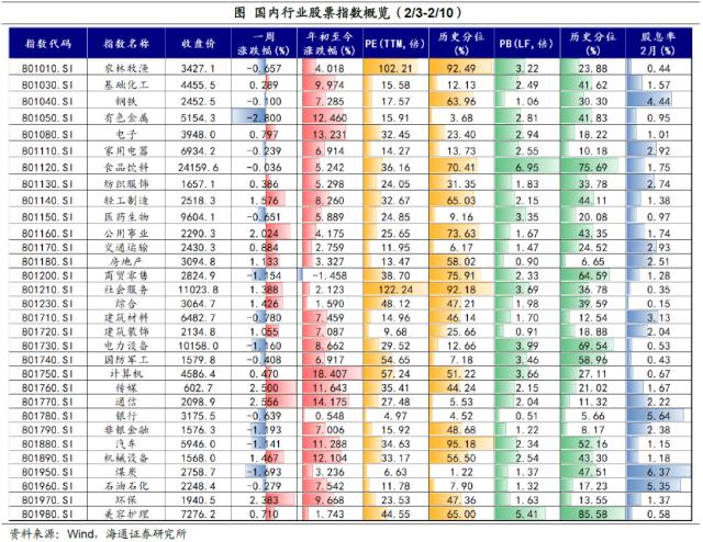 加息预期扰动全球资产——全球大类资产周报（海通宏观 应镓娴、李林芷、梁中华）