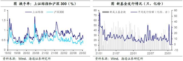 加息预期扰动全球资产——全球大类资产周报（海通宏观 应镓娴、李林芷、梁中华）