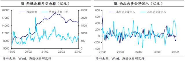 加息预期扰动全球资产——全球大类资产周报（海通宏观 应镓娴、李林芷、梁中华）