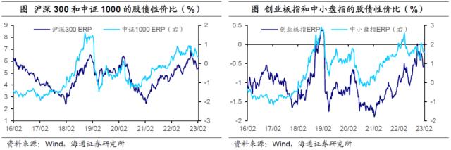 加息预期扰动全球资产——全球大类资产周报（海通宏观 应镓娴、李林芷、梁中华）