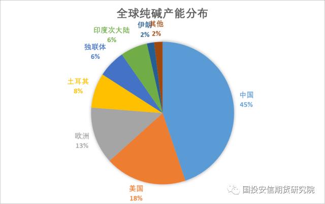 【点石成金】纯碱：土耳其地震对纯碱的影响分析