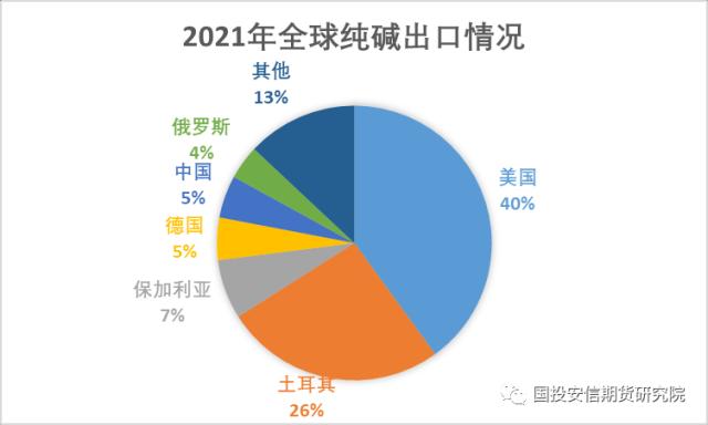 【点石成金】纯碱：土耳其地震对纯碱的影响分析