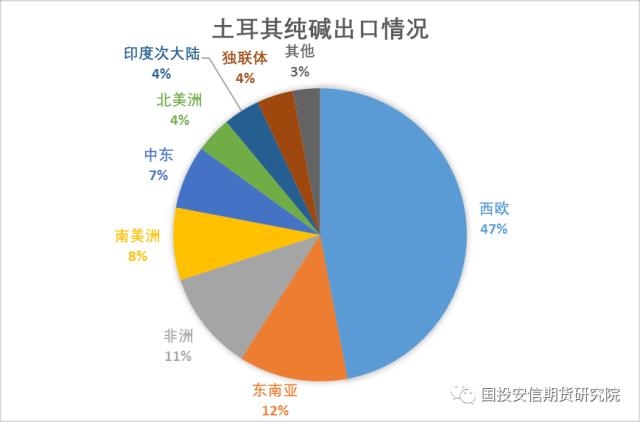 【点石成金】纯碱：土耳其地震对纯碱的影响分析
