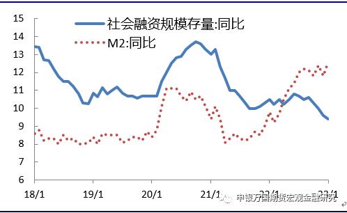 申万期货_宏观专题_数据点评：信贷失衡仍在，结构宽松延续
