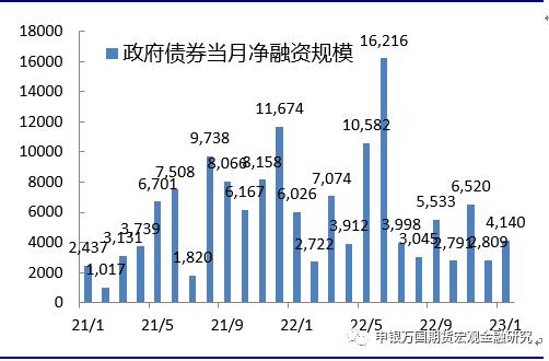 申万期货_宏观专题_数据点评：信贷失衡仍在，结构宽松延续