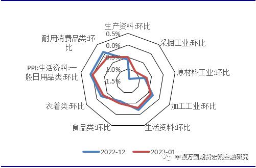 申万期货_宏观专题_数据点评：信贷失衡仍在，结构宽松延续