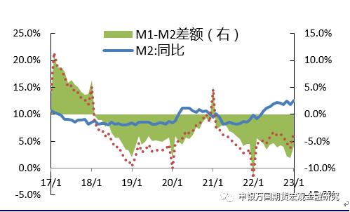 申万期货_宏观专题_数据点评：信贷失衡仍在，结构宽松延续