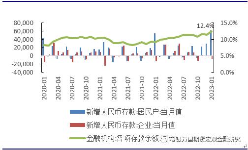 申万期货_宏观专题_数据点评：信贷失衡仍在，结构宽松延续