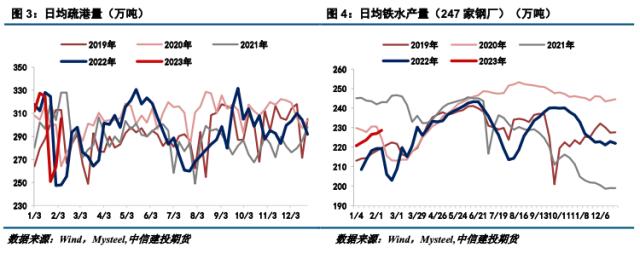 【建投黑色】铁矿&；废钢周报 | 市场情绪回暖，矿价利多主导