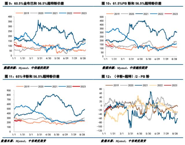【建投黑色】铁矿&；废钢周报 | 市场情绪回暖，矿价利多主导