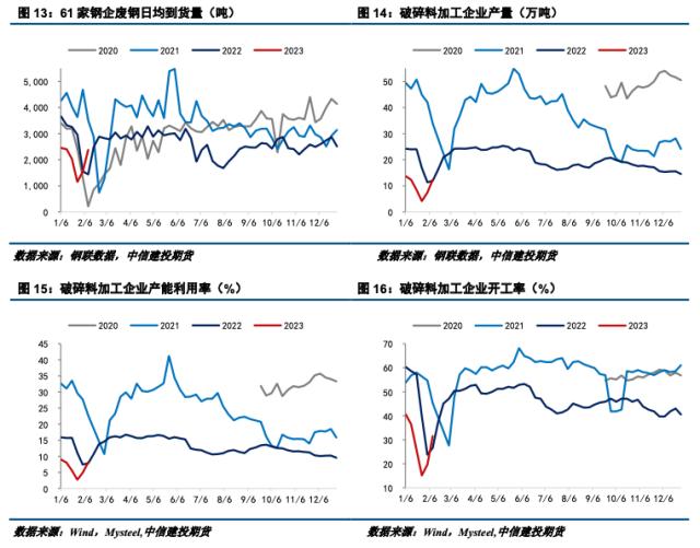 【建投黑色】铁矿&；废钢周报 | 市场情绪回暖，矿价利多主导