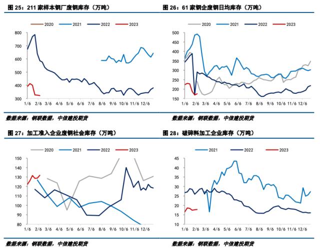 【建投黑色】铁矿&；废钢周报 | 市场情绪回暖，矿价利多主导