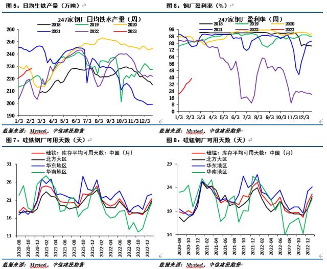 【建投黑色】铁合金周报 | 压缩利润式下跌开启，关注成本支撑