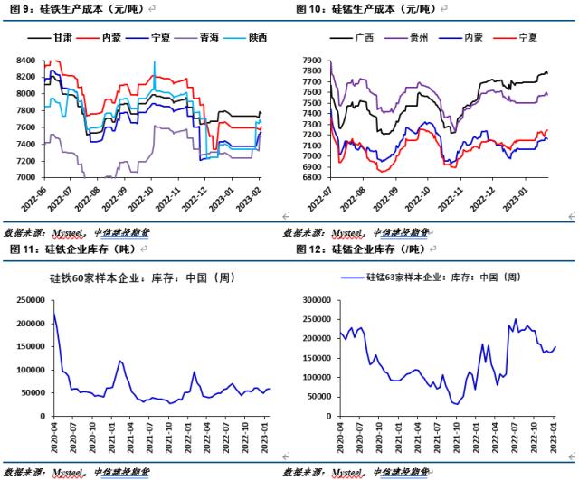 【建投黑色】铁合金周报 | 压缩利润式下跌开启，关注成本支撑