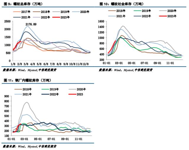 【建投黑色】钢材周报 | 供需低于预期，钢价还未走出震荡