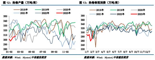 【建投黑色】钢材周报 | 供需低于预期，钢价还未走出震荡