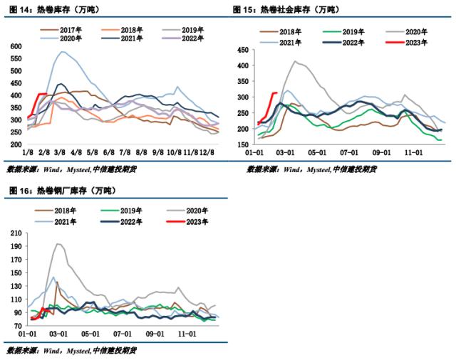 【建投黑色】钢材周报 | 供需低于预期，钢价还未走出震荡