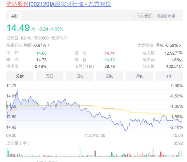 2000多个网点关闭、要倒闭？400亿快递公司紧急回应！