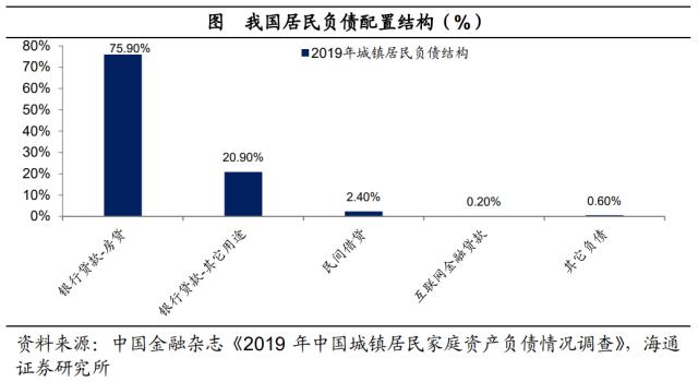 中国居民资产负债表“重构”：利率的倒挂——居民财富“迁徙”研究二（海通宏观 梁中华）