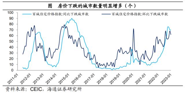 中国居民资产负债表“重构”：利率的倒挂——居民财富“迁徙”研究二（海通宏观 梁中华）