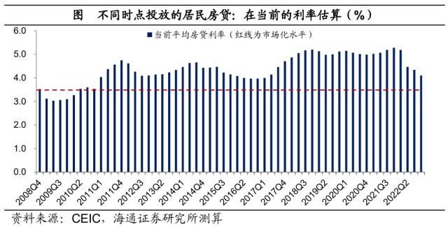 中国居民资产负债表“重构”：利率的倒挂——居民财富“迁徙”研究二（海通宏观 梁中华）