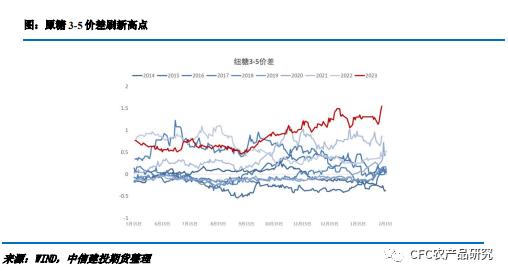 【糖史演义】原糖近远合约走势分化 谨防巴西港口运力挤兑