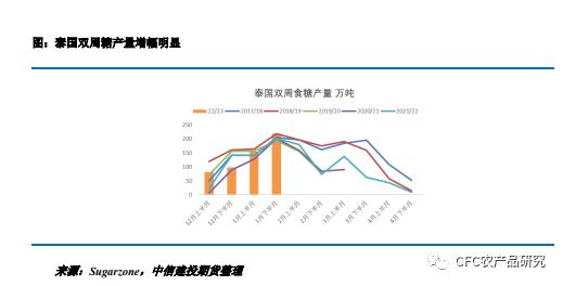 【糖史演义】原糖近远合约走势分化 谨防巴西港口运力挤兑
