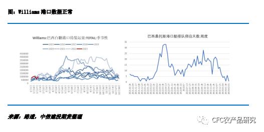 【糖史演义】原糖近远合约走势分化 谨防巴西港口运力挤兑