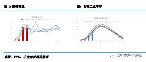 【糖史演义】原糖近远合约走势分化 谨防巴西港口运力挤兑