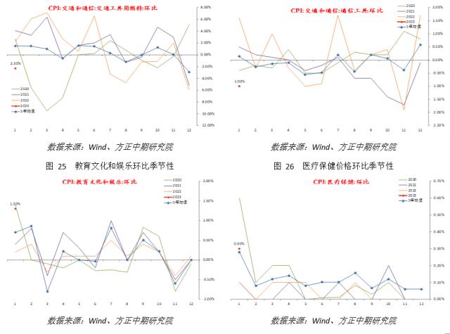 政策调整叠加春节影响 核心CPI明显上升